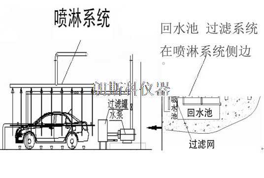 汽車淋雨.jpg 汽車淋雨.jpg